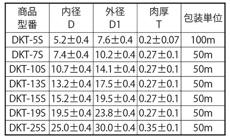 コルゲートチューブ(難燃性ポリプロピレン) DKT黒色(箱入)(デンカエレクトロン品) 製品規格