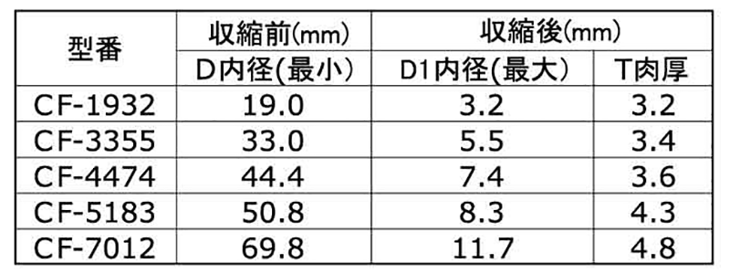 ロクイチ チューブ CF 黒色 (6：1熱収縮チューブ)(デンカエレクトロン品) 製品規格