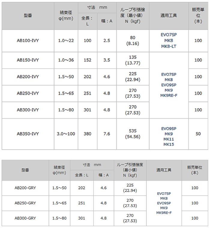 ABタイ 耐候性カラータイ(66ナイロン)AB-IVY 製品規格