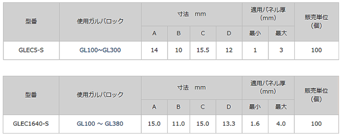 ガルバ エッジグリップ GLEC 製品規格