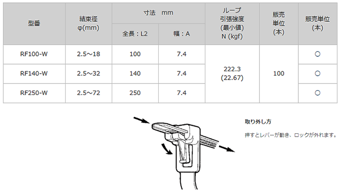 リピートタイ(66ナイロン耐候性) RF-W 製品規格