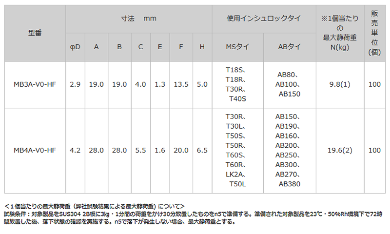 マウントベース 難燃グレード (66ナイロン) MB-V0-HF 製品規格