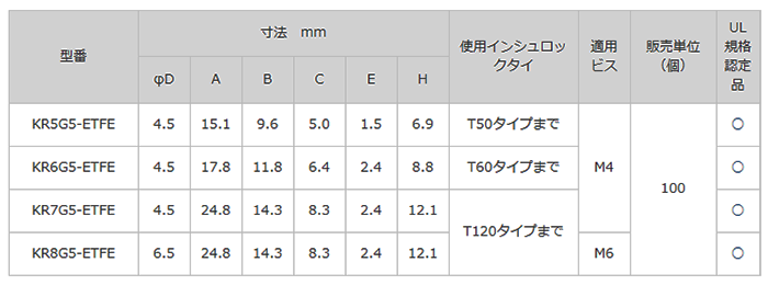 タイマウント(ふっ素樹脂ETFE)(耐熱、耐薬品) KR-ETFE 製品規格
