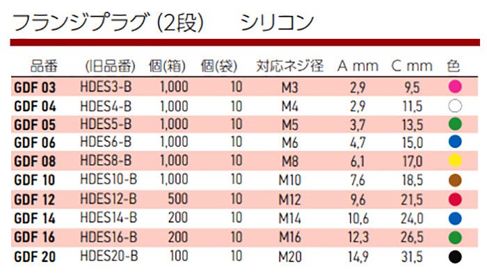 岩田製作所 フランジプラグ (2段) GDF(シリコン)(用途・溶接ナット等) 製品規格