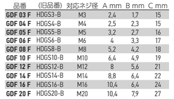 岩田製作所 フランジプラグ (4段) GDF-F (シリコン)(用途・溶接ナット等) 製品規格