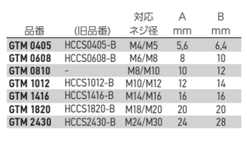岩田製作所 ネジ用プラグ (並目用) GTM (シリコン)(中実材仕様) 製品規格