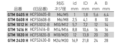 岩田製作所 ネジ用プラグ GTM-H (シリコン)(中空仕様) 製品規格