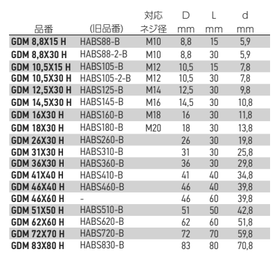 岩田製作所 プルプラグ GDM-H (シリコン)(中空仕様) 製品規格