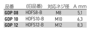 岩田製作所 フランジプラグ(2段プッシュ) GDP (シリコン) 製品規格