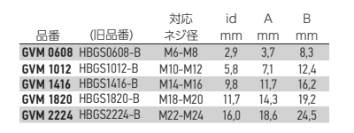 岩田製作所 円錐プラグ GVM (シリコン)(脱落を防止する排気口付) 製品規格