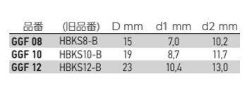 岩田製作所 円錐プラグ (皿ザグリ用) GGF (シリコン) 製品規格