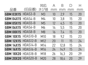 岩田製作所 ワッシャープルプラグ ツマミ付 GBM (シリコン)(2種類の直径に対応) 製品規格