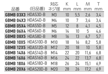 岩田製作所 ワッシャープルプラグ(ディスク) GBMB (シリコン) 製品規格