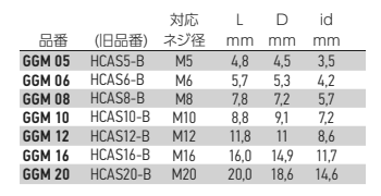 岩田製作所 円柱プラグ ツマミ付 GGM (シリコン)(中空仕様) 製品規格
