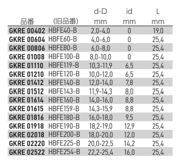 岩田製作所 円錐プラグ GKRE (凹凸付)(EPDM/黒色) 製品規格
