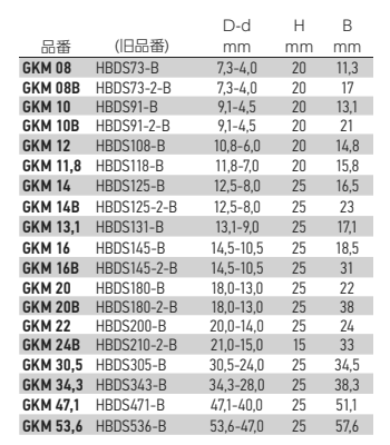 岩田製作所 円錐プラグ (フランジ付/ツマミ付) GKM (シリコン)(中空仕様) 製品規格