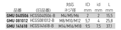 岩田製作所 円柱プラグ (3段) GMU (シリコン)(用途・ネジ穴3サイズ対応) 製品規格