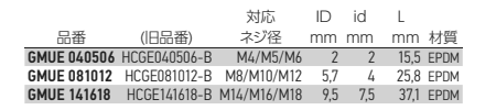 岩田製作所 円柱プラグ (3段) GMUE (EPDM/黒色)(用途・ネジ穴3サイズ対応) 製品規格