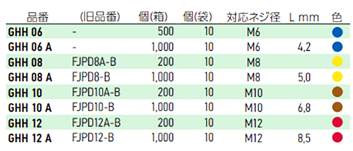 岩田製作所 アタッチキャップ/プラグ BHL (GHH) 製品規格