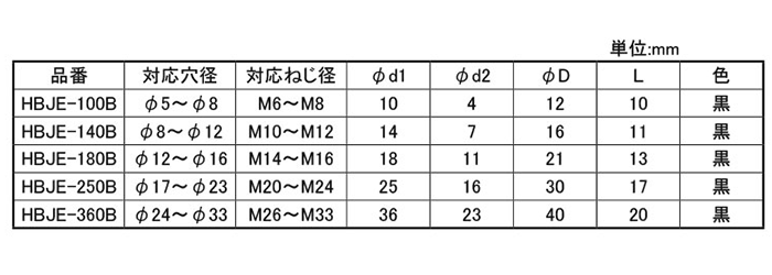 岩田製作所 円錐プラグJ HBJE-B (EPDM/黒)(中空仕様) 製品規格