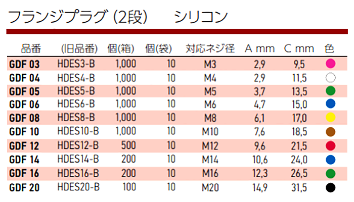 岩田製作所 フランジプラグ (2段) GDF-P ツマミ付 (シリコン)(溶接ナット等最適) 製品規格