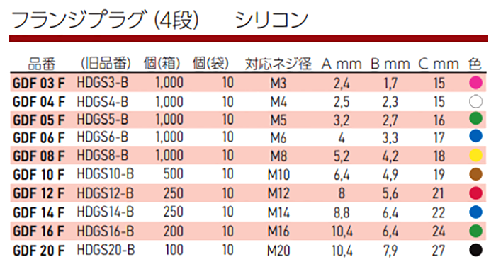 岩田製作所 フランジプラグ (4段) GDF-F-P(シリコン)(パック品) 製品規格