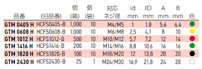 岩田製作所 ネジ用プラグ GTM-H-P (シリコン)(中空仕様)(パック品) 製品規格