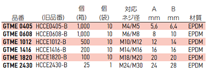 岩田製作所 ネジ用プラグ GTME-P (EPDM/黒)(中実材仕様)(パック品) 製品規格