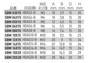岩田製作所 ワッシャープルプラグ(本体) ツマミ付 GBM-P (シリコン)(2種類の直径に対応)(パック品) 製品規格
