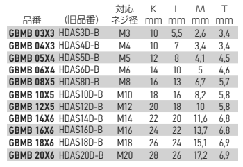 岩田製作所 ワッシャープルプラグ(ディスク/座金) GBMB-P (シリコン)(パック品) 製品規格