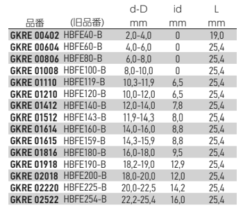 岩田製作所 円錐プラグ (凹凸付) GKRE-P (EPDM/黒)(中空仕様)(パック品) 製品規格