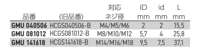 岩田製作所 円柱プラグ(3段)(3種類のネジ穴対応) GMU-P (シリコン)(中空仕様)(パック品) 製品規格