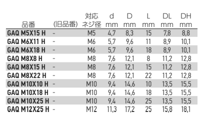岩田製作所 キャップ (リブ・ツマミ付) GAQH (シリコン) 製品規格