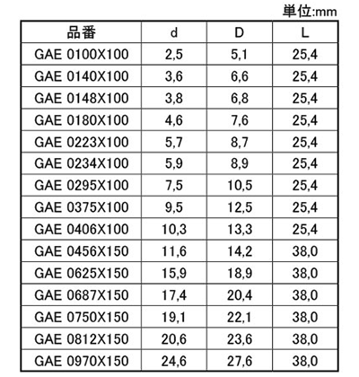 岩田製作所 キャップ GAE (EPDM/黒)(ブラスト処理対応) 製品規格