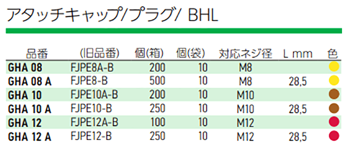 岩田製作所 アタッチキャップ/プラグ BHL (GHA) 製品規格