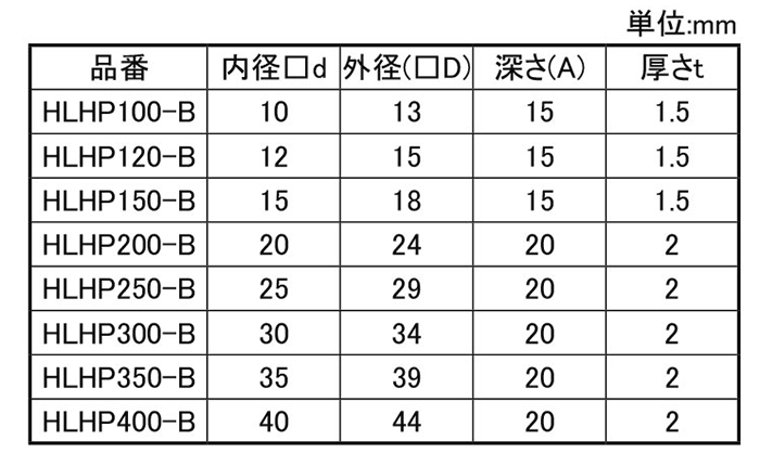 岩田製作所 保護キャップ 四角キャップ 黒色(PVC/RoHS10)(HLHP-B)(ボックス入) 製品規格