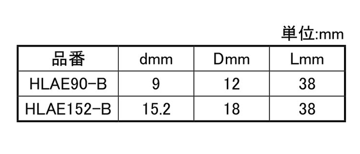 岩田製作所 キャップ EPDM(黒色)(HLAE-B)(ブラスト処理対応) 製品規格