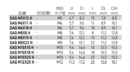 岩田製作所 キャップ (リブ 付・ツマミ付) GAQ-H-P (シリコン)(パック品) 製品規格