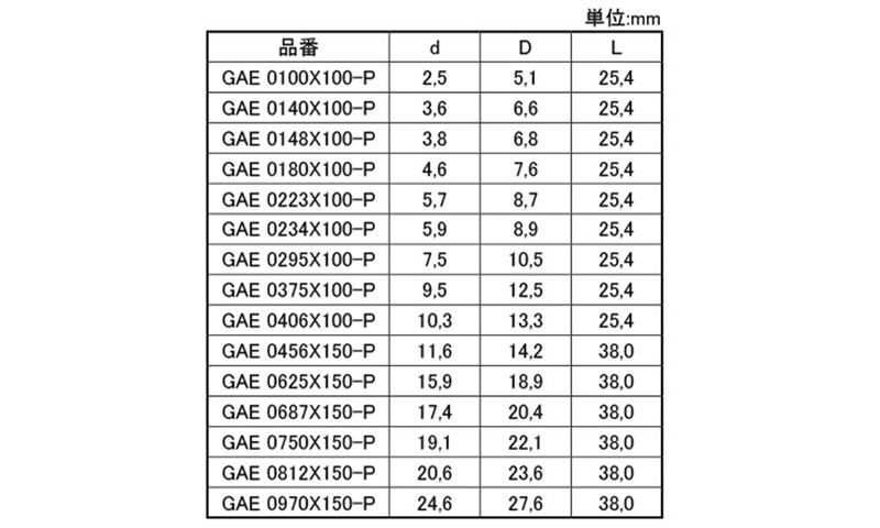 岩田製作所 キャップ GAE-P (EPDM/黒)(パック品)(ブラスト処理対応) 製品規格