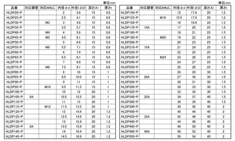 岩田製作所 保護キャップ 丸キャップ (ねじ先端用) 黒色(PVC/RoHS10)(HLDP-P(パック入) 製品規格