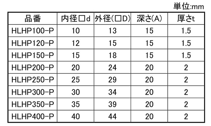 岩田製作所 保護キャップ 四角キャップ 黒色(PVC/RoHS10)(HLHP-P)(パック入) 製品規格