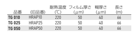 岩田製作所 マスキングテープ TG (汎用タイプの耐熱)(材質：ポリエステル/糊：シリコン系) 製品規格