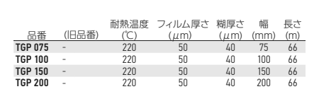 岩田製作所 マスキングテープ TGP (両サイド10mm糊付) 製品規格