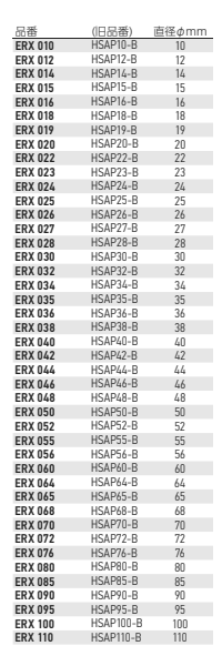 岩田製作所 マスキングシール ERX (丸/目印・分割台紙付)(耐熱)(材質ポリエステル/糊：シリコン系) 製品規格