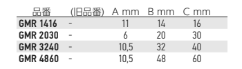 岩田製作所 マグネットマスキング GMR (丸) (両面使用/鉄表面の丸型マスキング用) 製品規格