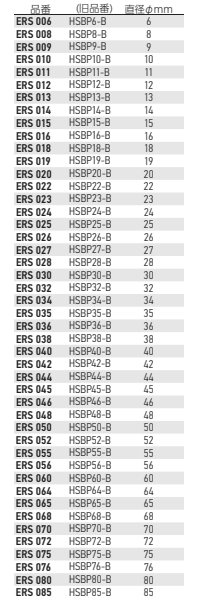 岩田製作所 マスキングシール ERS-P (丸／分割台紙付)(耐熱)(材質：ポリエステル 糊：シリコン系) 製品規格