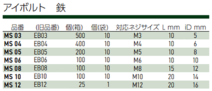 岩田製作所 鉄 アイボルトMS 製品規格