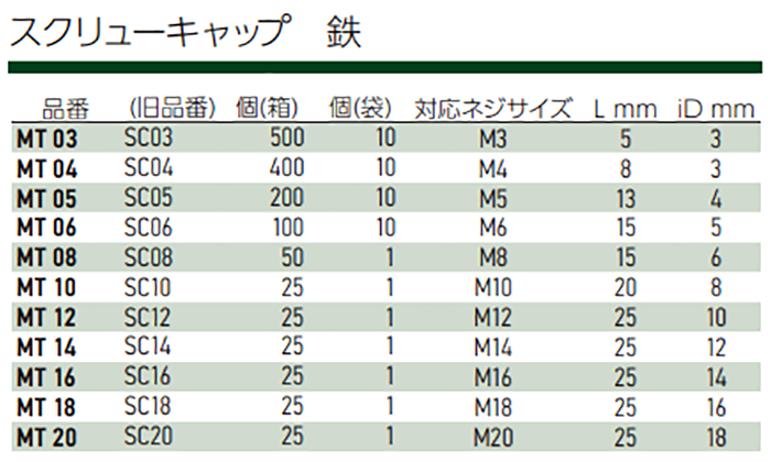 岩田製作所 鉄 スクリューキャップ (ネジ部吊り下げ用) MT 製品規格