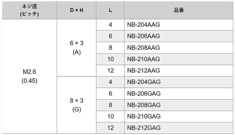 黄銅 ローレットツマミビス(スリ割付) / NB-AAG (頭部 D6xH3)(金メッキ) 製品規格
