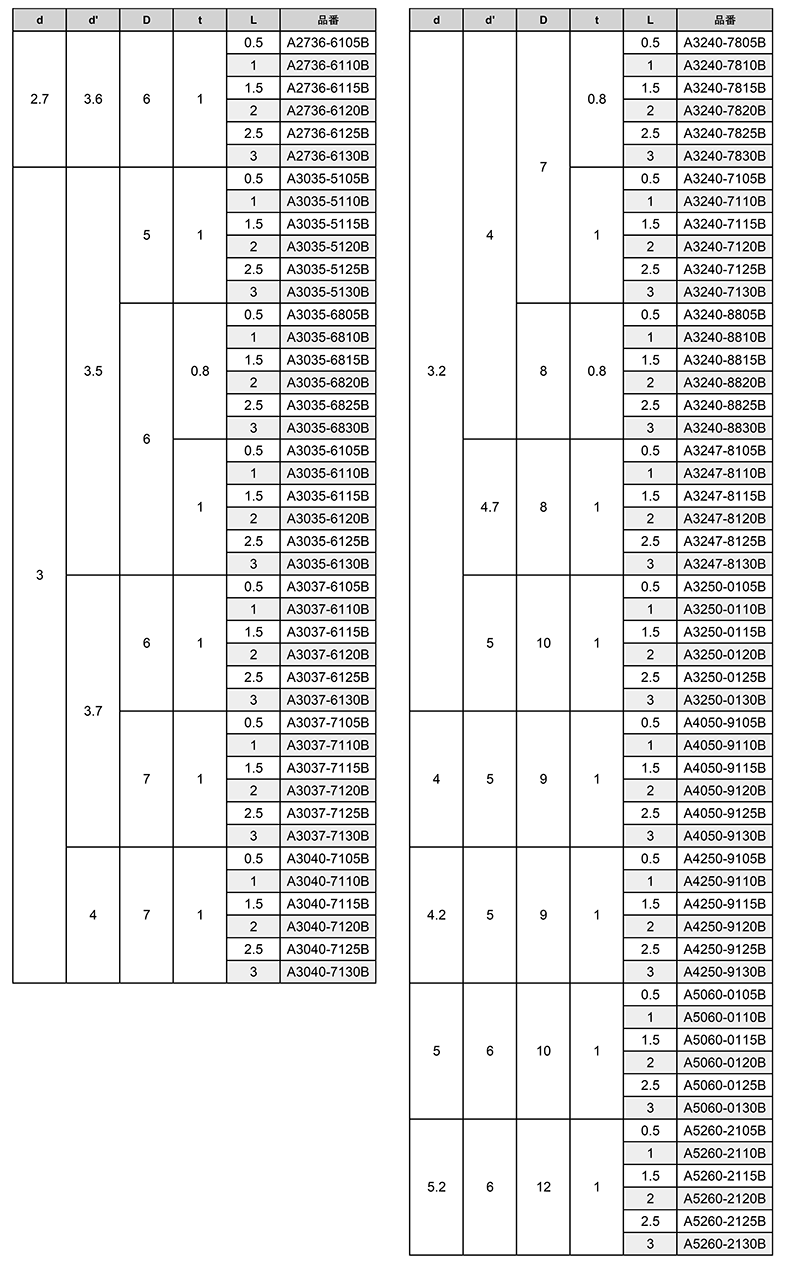 ブッシュ ABS樹脂(黒色) / A0000-0000B (RoHS2対応) 製品規格